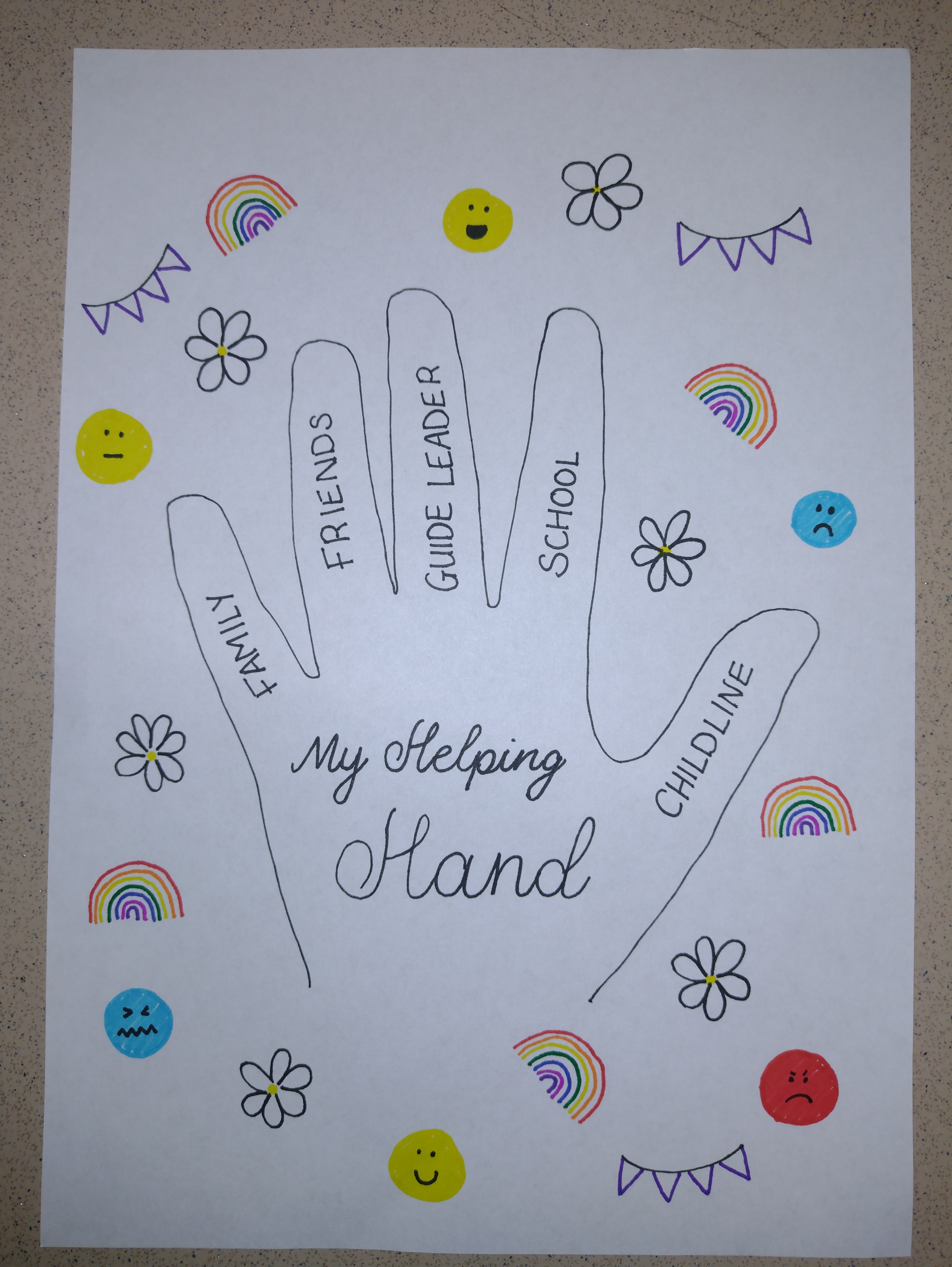 Helping hand. Identifying who I can turn to when things get tough (family, friends, guide leader, school, childline)