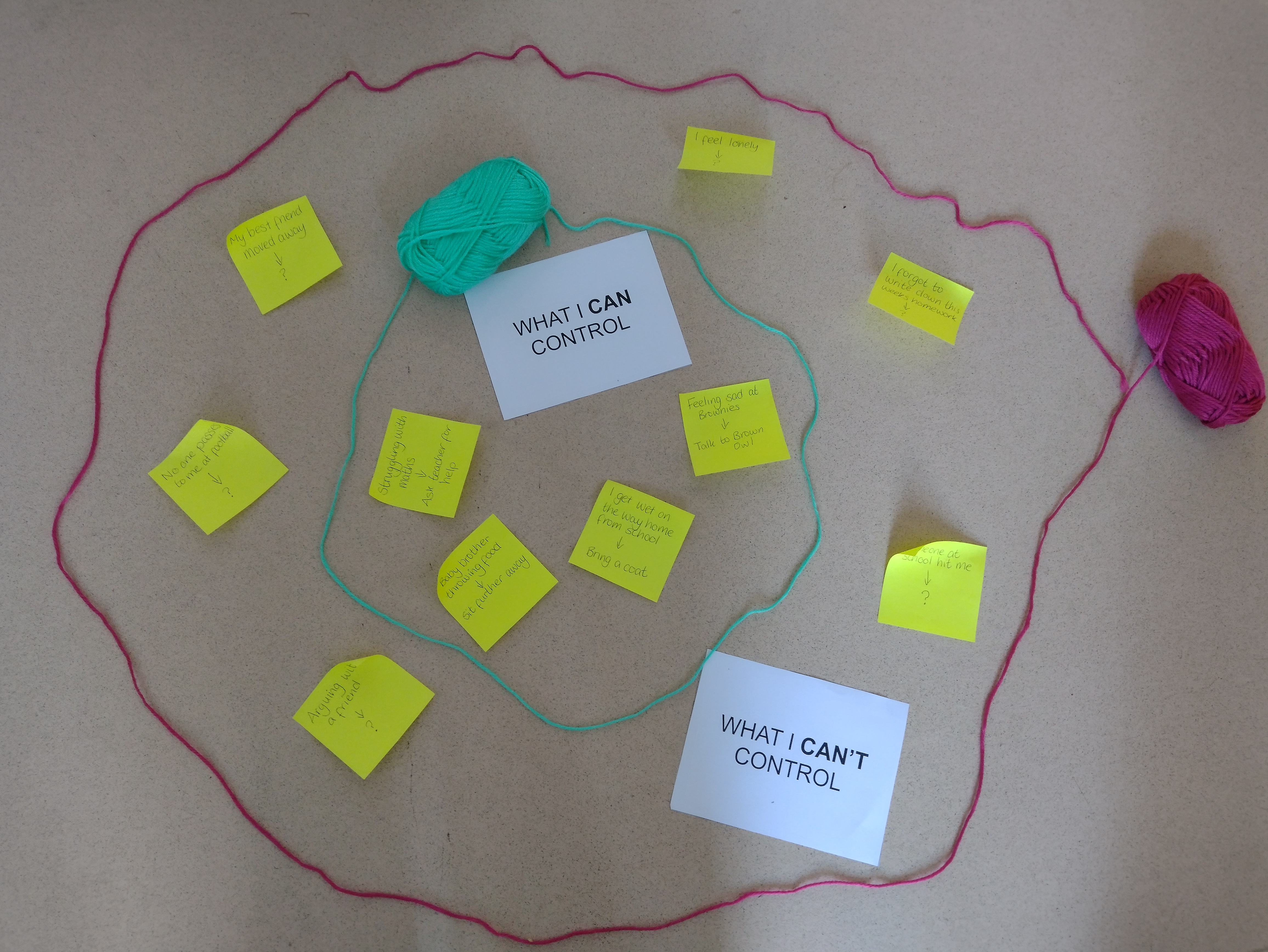 Circles of wool containing sticky notes, symbolising: What can I control? Learning to problem solve different situations to understand we may not be able to get rid of the problem, but we can always do something to help ourselves.